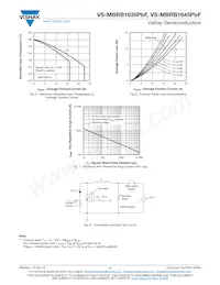 VS-MBRB1645TRRPBF Datasheet Page 4