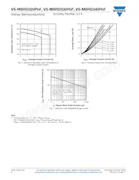 VS-MBRD320PBF Datasheet Page 4