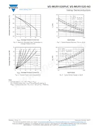 VS-MUR1520-N3 Datasheet Page 4