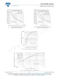 VS-ST300C20C1 Datasheet Page 5