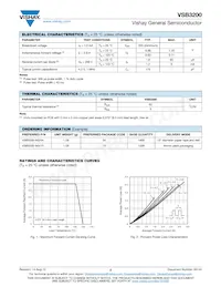 VSB3200-M3/51 Datasheet Page 2