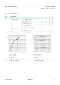 1PS79SB10數據表 頁面 4