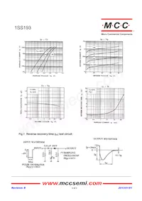 1SS193-TP Datasheet Page 2