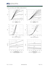 AOK60B65H1 Datasheet Page 3