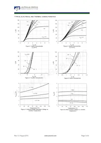 AOK75B65H1 Datasheet Pagina 3