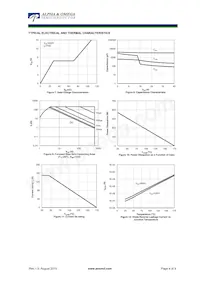 AOK75B65H1 Datasheet Page 4