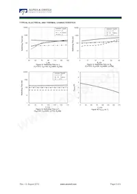 AOK75B65H1 Datasheet Page 5