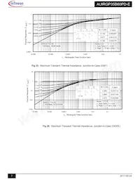 AUIRGP35B60PD-E數據表 頁面 7