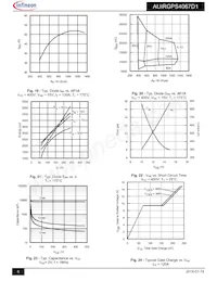 AUIRGPS4067D1 Datasheet Pagina 6