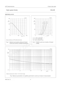 BAL99 Datasheet Pagina 5