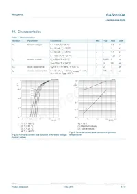 BAS116QAZ Datasheet Page 5