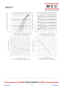 BAS21T-TP Datasheet Page 2