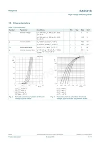 BAS521BX Datasheet Page 5