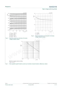 BAS521BX Datasheet Page 6