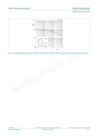 BYC15X-600PQ Datasheet Page 4