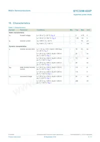 BYC30W-600PQ Datasheet Page 6