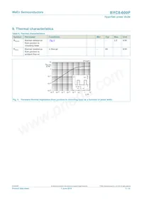 BYC8-600P Datasheet Page 5