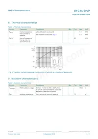 BYC8X-600P Datasheet Page 5