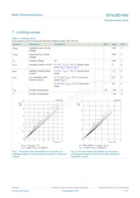 BYV25D-600 Datasheet Page 3