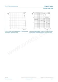 BYV25D-600 Datasheet Page 4