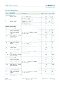 BYV29X-600 Datasheet Page 6
