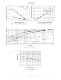 BYW29-200G Datasheet Page 3