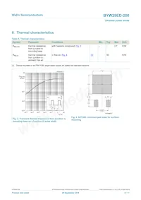 BYW29ED-200 Datasheet Page 4