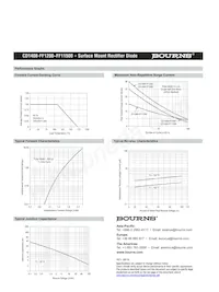 CD1408-FF11500 Datasheet Page 4