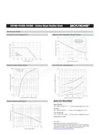 CD1408-FU1200 Datenblatt Seite 4