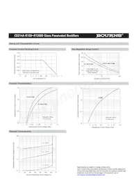 CD214A-R11600 Datasheet Page 4