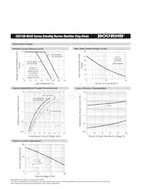 CD214B-B2100R Datasheet Page 2