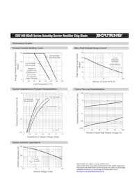 CD214B-B3100R Datasheet Page 2