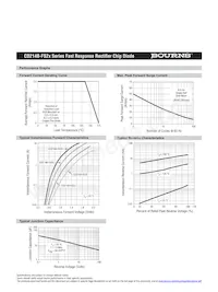 CD214B-FS2K Datasheet Page 2