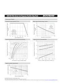CD214B-FS3K Datasheet Page 2