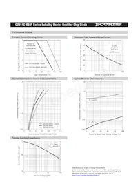 CD214C-B3100R Datasheet Page 2