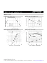 CD214C-S3M Datasheet Pagina 2