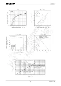 CMH05(TE12L Datasheet Pagina 3