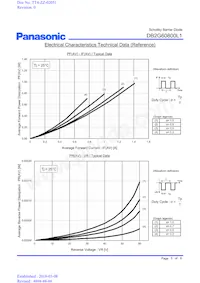 DB2G60800L1 Datasheet Page 3