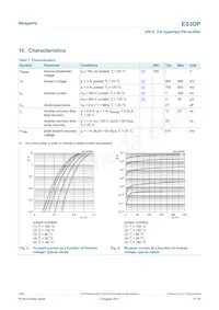 ES3DPX Datasheet Page 5