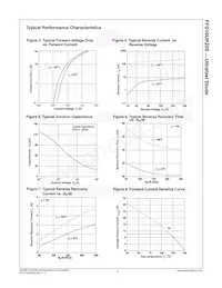 FFD10UP20S Datasheet Page 4