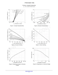 FFSB1065B-F085 Datasheet Page 3