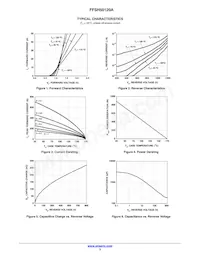 FFSH50120A Datasheet Page 3