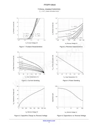 FFSPF1065A Datasheet Page 3