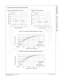 FGA30N65SMD Datasheet Pagina 8