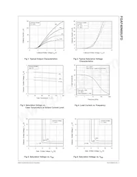 FGAF40N60UFDTU Datasheet Pagina 4