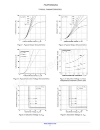 FGAF40S65AQ Datasheet Page 5