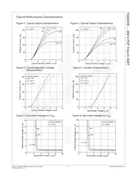 FGD4536TM Datasheet Pagina 3