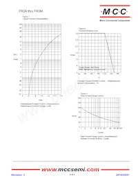 FR3J-TP Datasheet Pagina 2