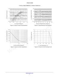 FSV12150V Datasheet Pagina 3