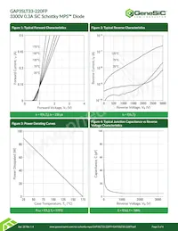 GAP3SLT33-220FP Datasheet Page 3